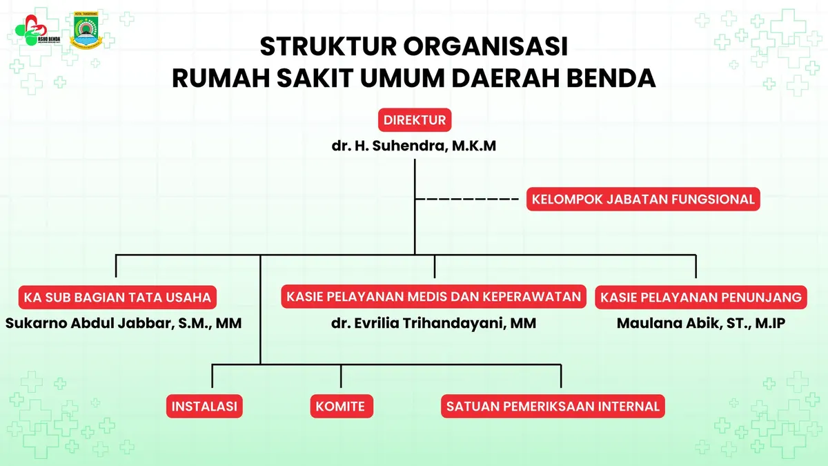 Struktur Organisasi RSUD Benda